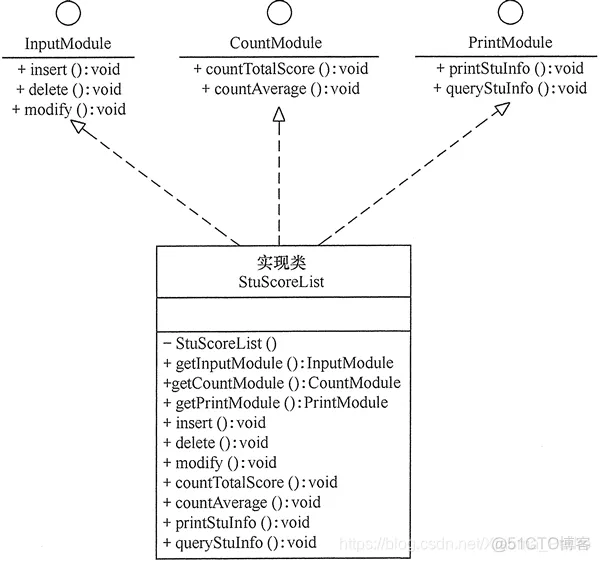 Java软件技术架构文档 java软件设计_依赖倒置原则_06
